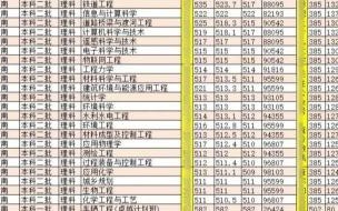 2021兰州市省重点高中录取分数线 兰州中考录取分数线